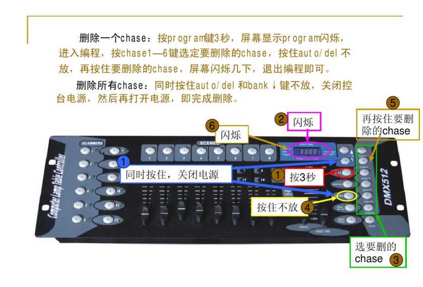 新手如何控制192控台?_舞台灯光_设备_基础知识_技巧_设计_广州思成灯光 .