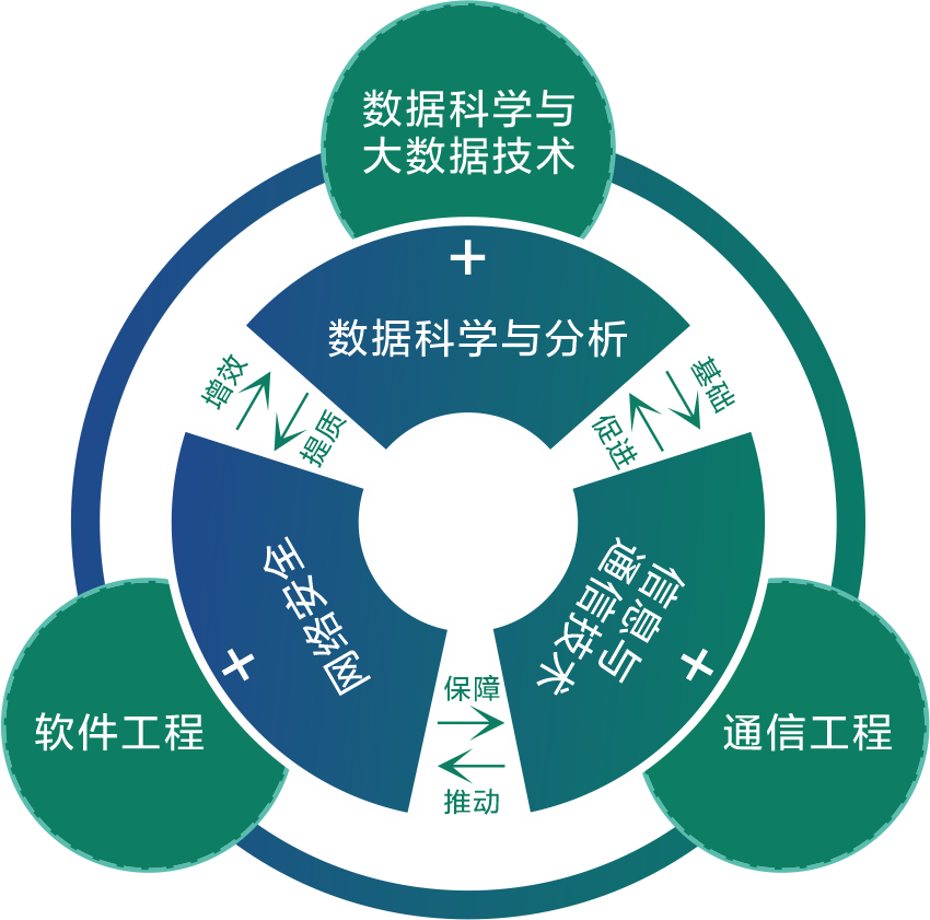 &ldquo;4+0&rdquo;不出国的留学 | 广州工商学院中美合作办学机构今年招生