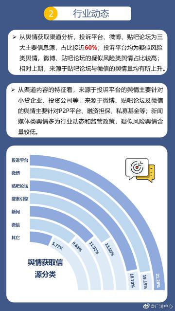广州金融科技