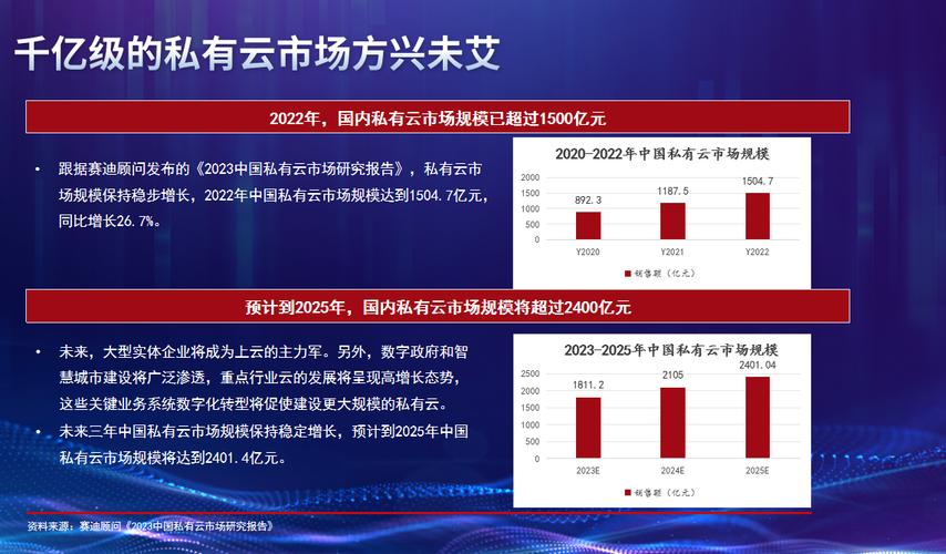 后VMware时代 中国私有云基础软件面临的机遇与挑战——以广州基础软件产业为视角
