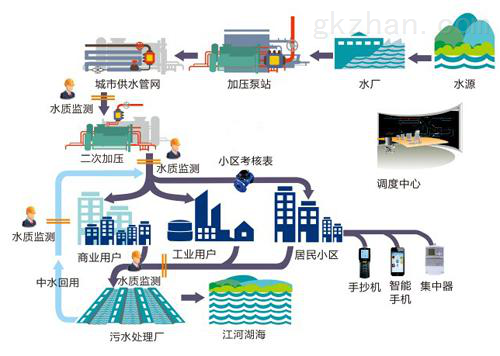Bentley市政给排水管网水力模型解决方案与广州基础软件融合发展探讨